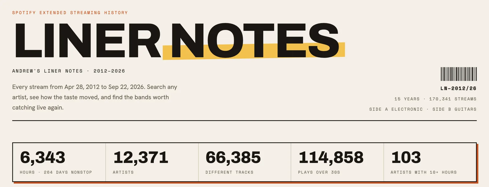 The top of my Liner Notes page: 6,343 hours, 12,371 artists, 114,858 plays